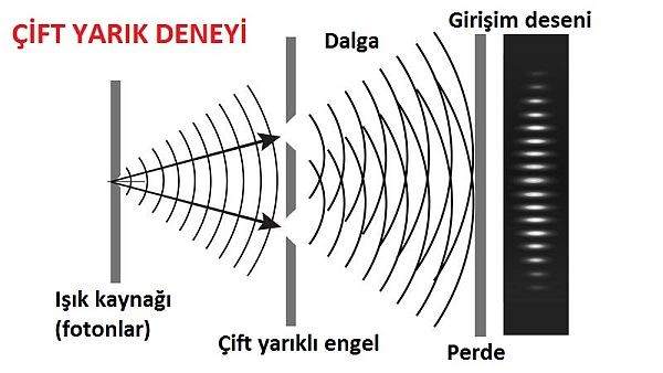 Kuantum Fiziği Üzerine Düşünceler