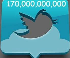 170 Milyar Tweet Arşivlenecek