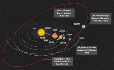 Güneş Sisteminin Sonunda Değişik Bir Obje Tespit Edildi!