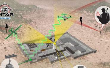 ASELSAN'dan Drone Avcısı Sistem!