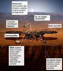 NASA'nın InSight Uzay Aracı Mars'ta