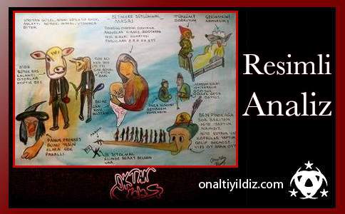 Resimli Analiz