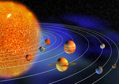 Güneş Sistemimizdeki Gezegenler ve Sıralaması