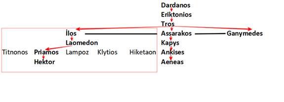 Musa As Dönemi ve İlyada Destanı