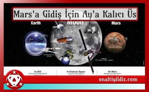  Mars'a Gidiş İçin Ay'a Kalıcı Üs